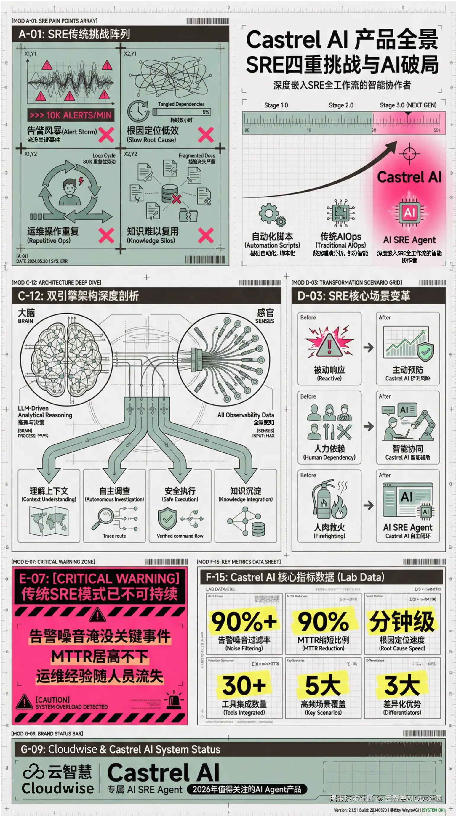 castrel_infographic_1.png
