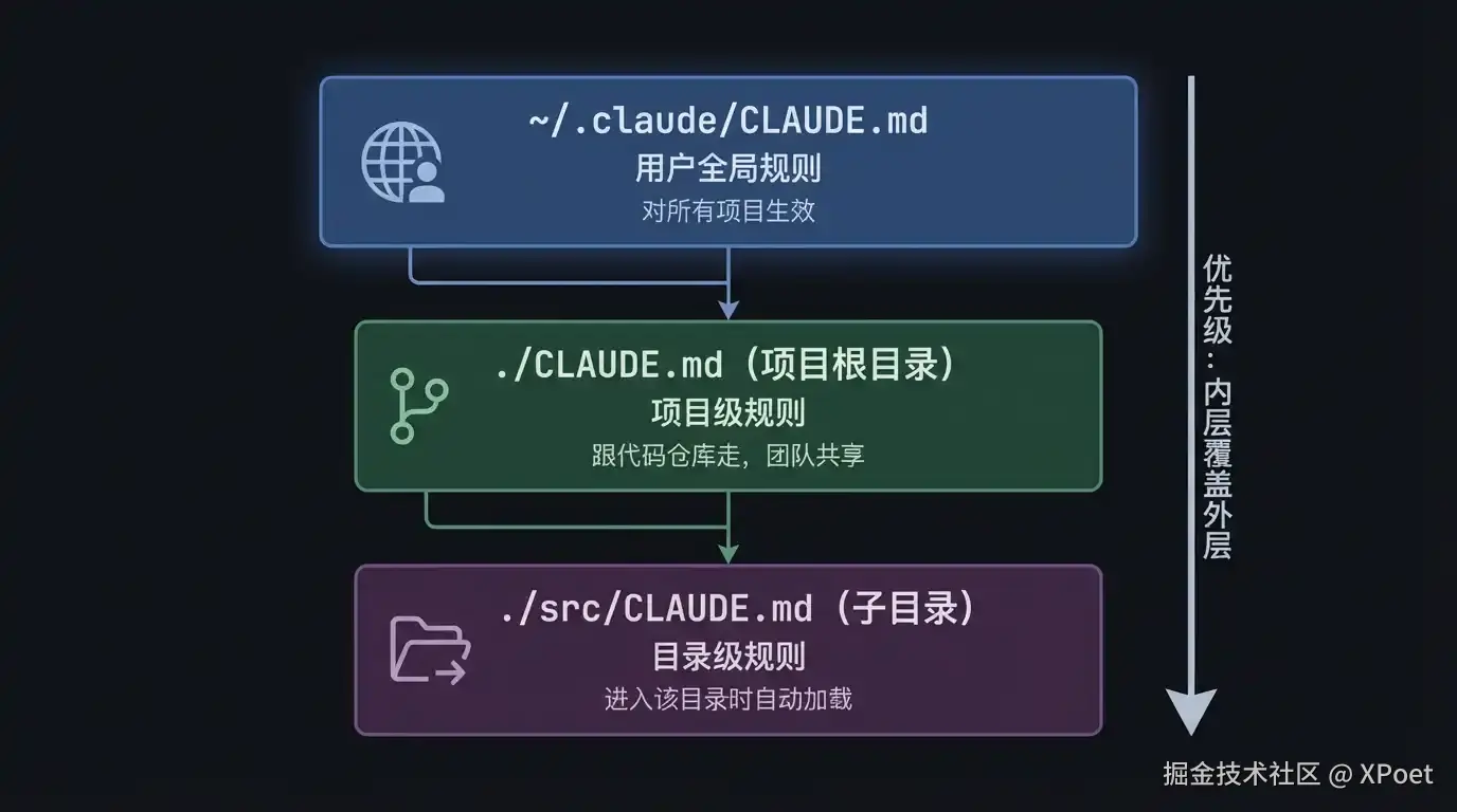 claude-md-hierarchy-compressed