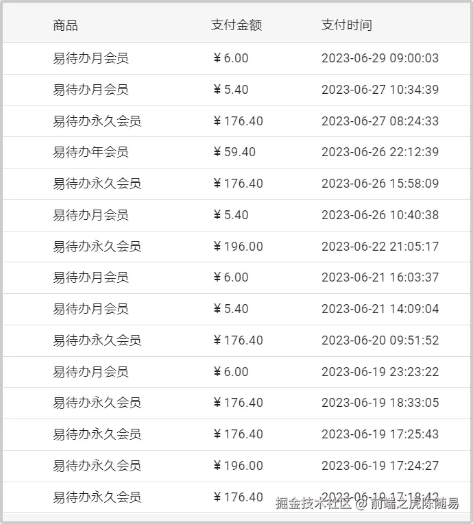 用户的付费
