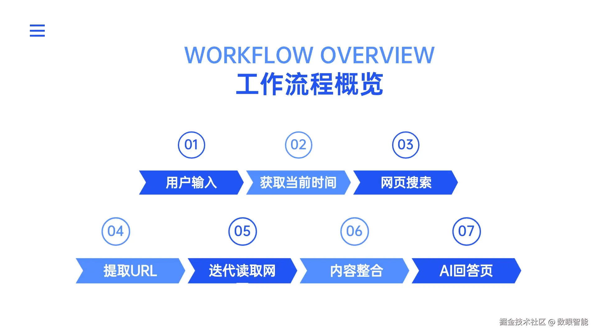 流程5项PPT内容页.jpg