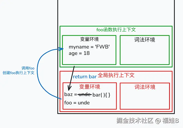 全局以及foo函数编译运行过程