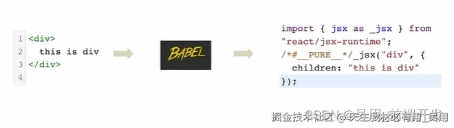 React JSX