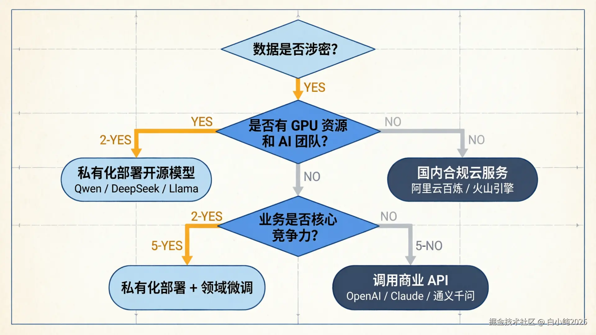 06-flowchart-model-selection.png