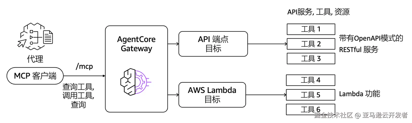 图6.png