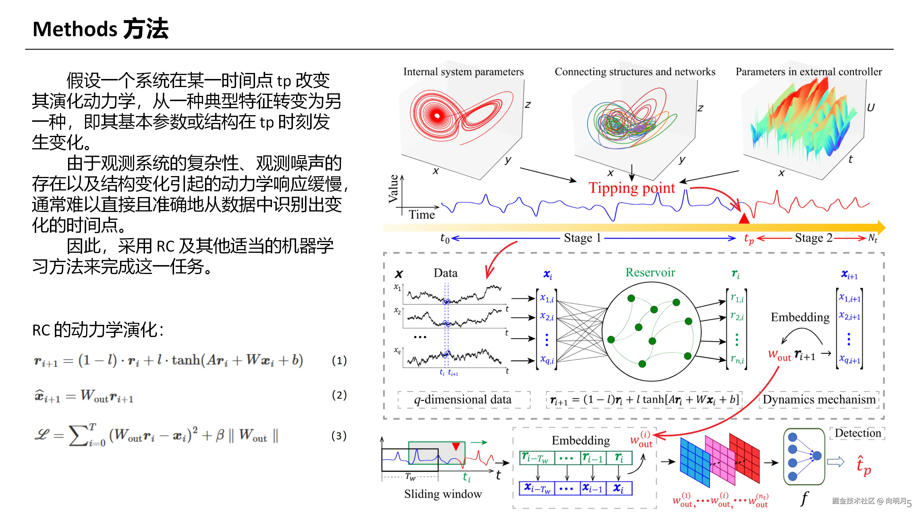 Tipping Point Detection Using Reservoir Computing_05.png