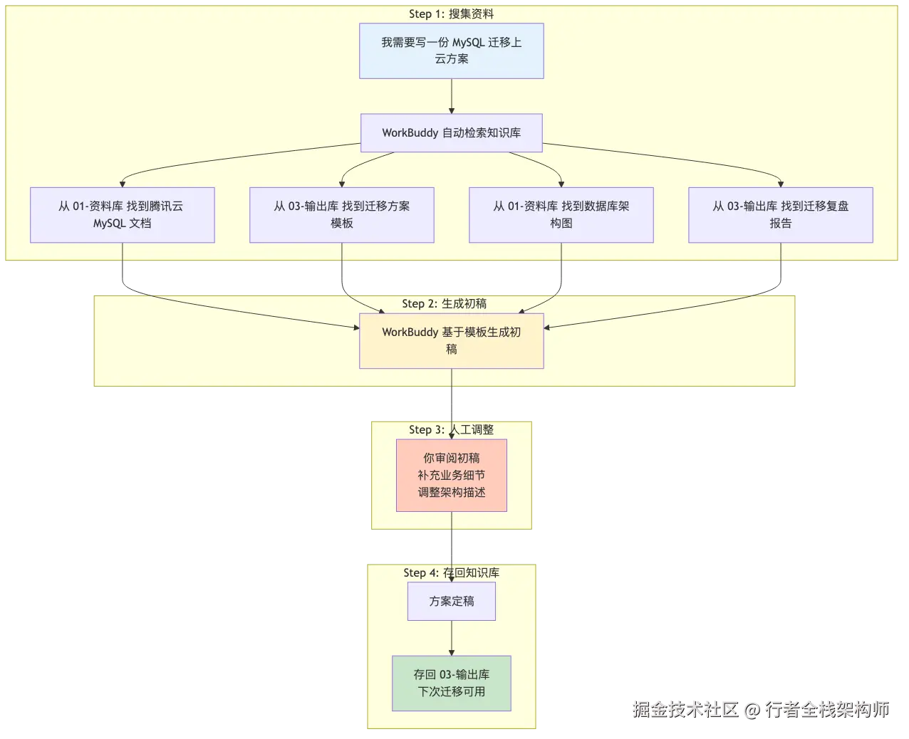20-workbuddy-ima-knowledge-base_diagram_8.png