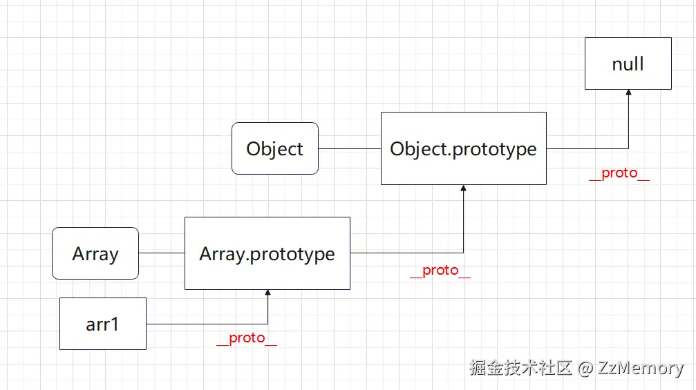 图 1 初识原型链-1.png