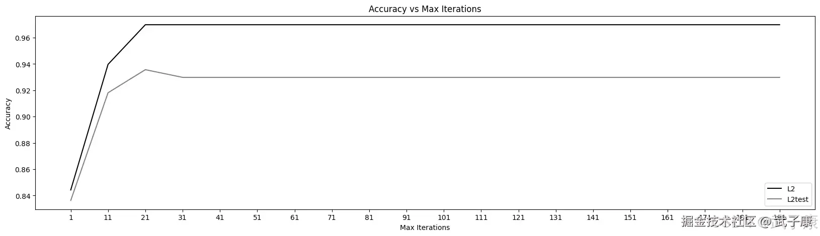 liblinear 处理数据