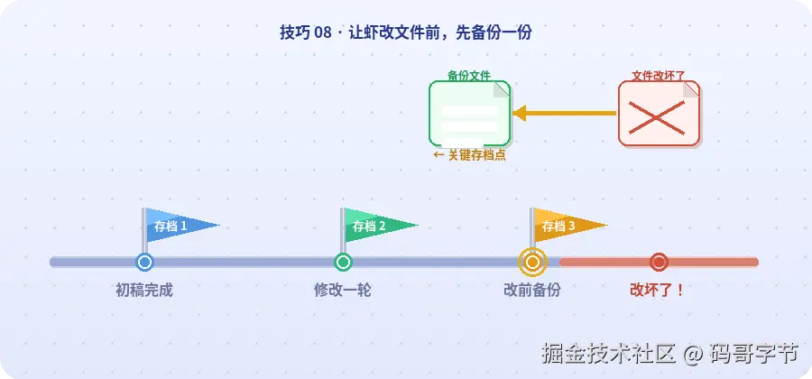 官方示意图：修改重要文件前先复制一份备份，文件名加备份标记或日期