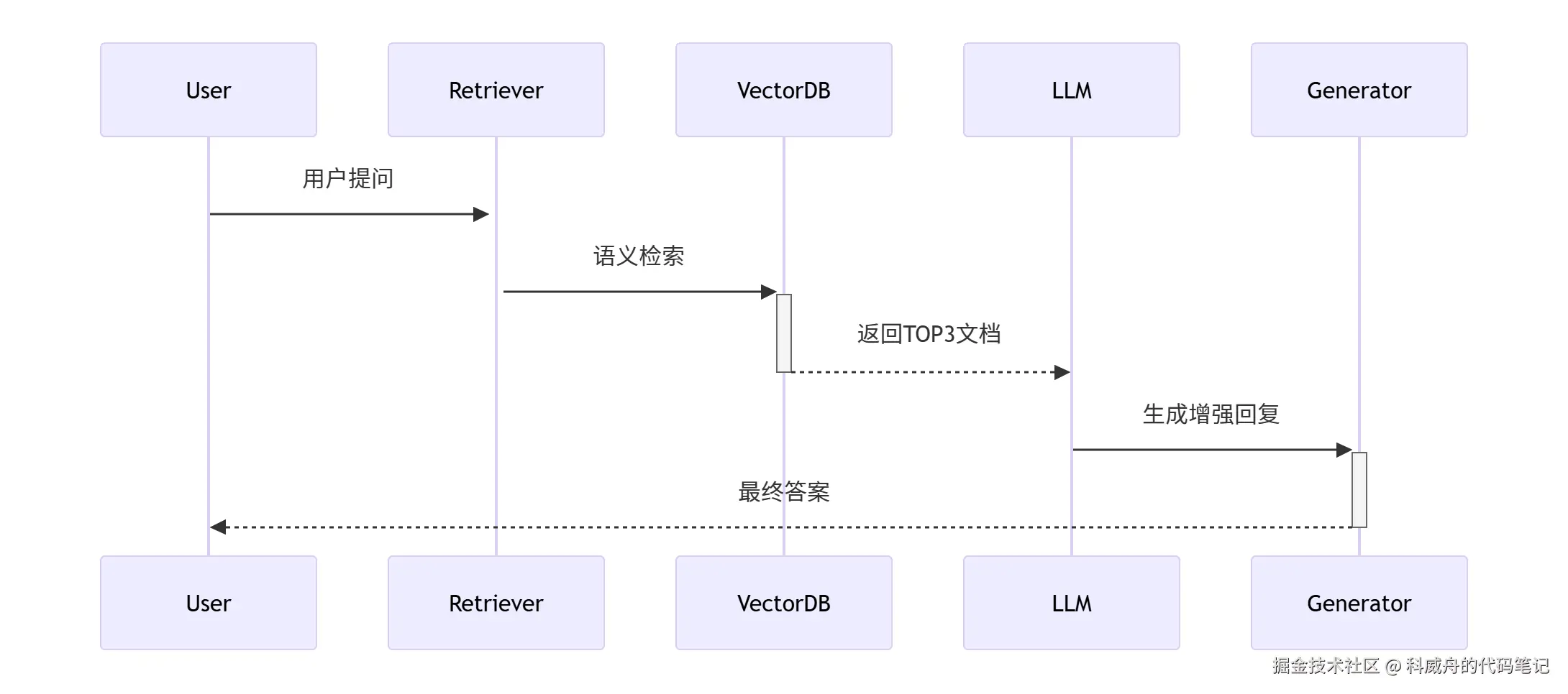 知识实时增强框架