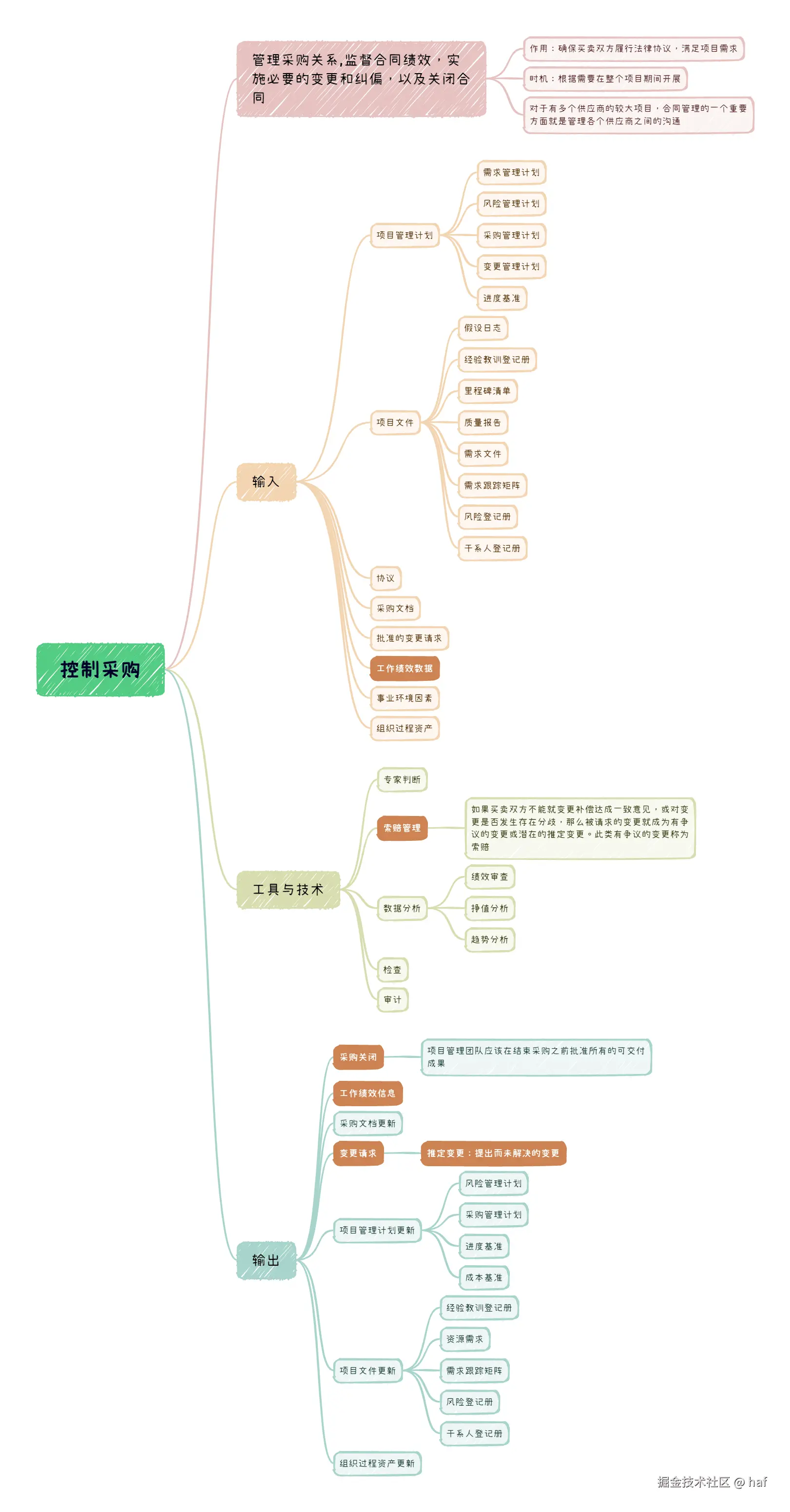 控制采购.png