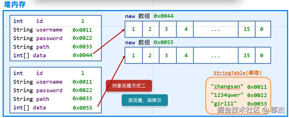 深克隆.png