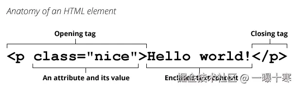 anatomy-of-an-html-element.png