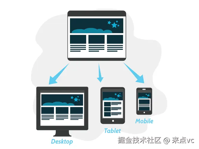 segue-blog-responsive-webdesign-infographic.png