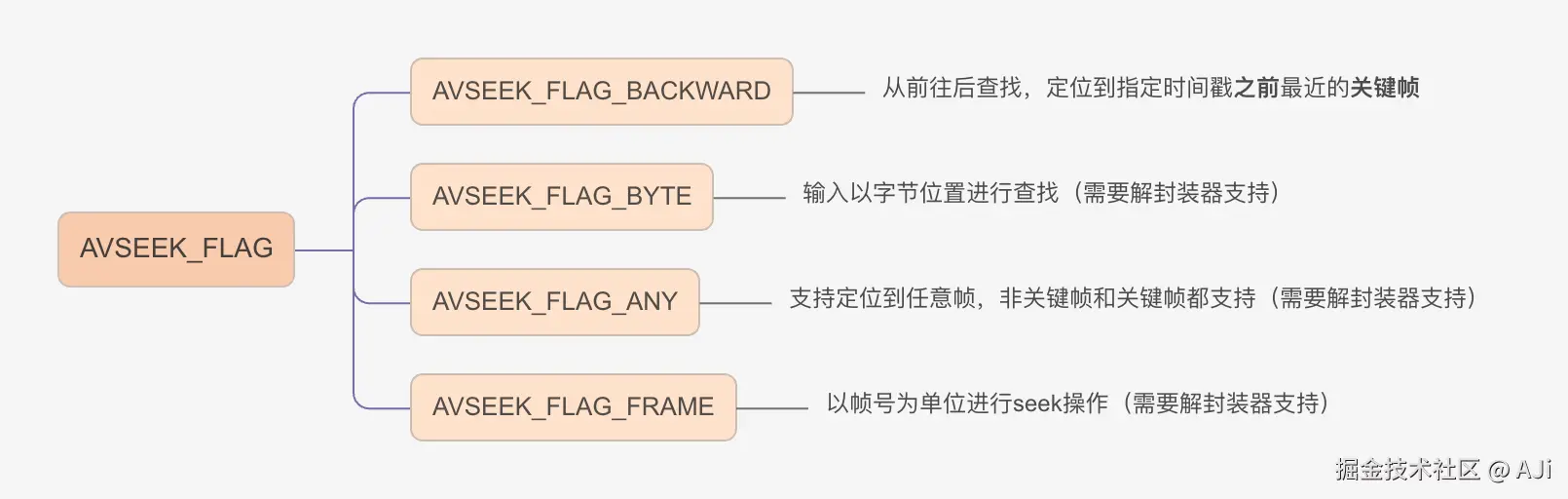seek flags.png