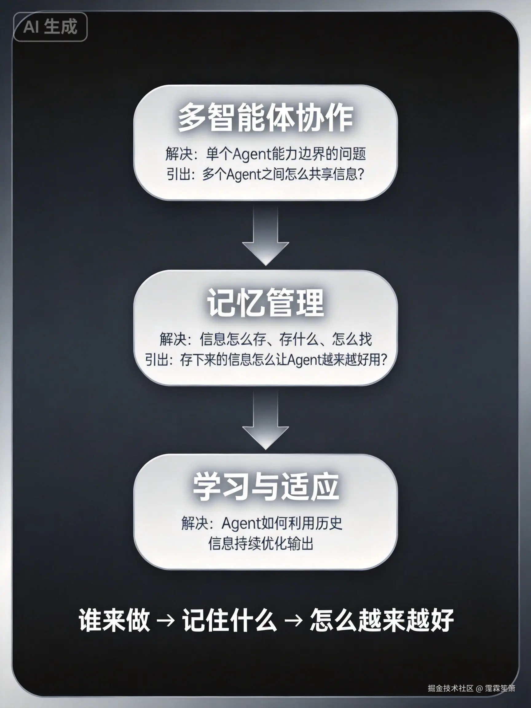 ai3-liucheng.jpg