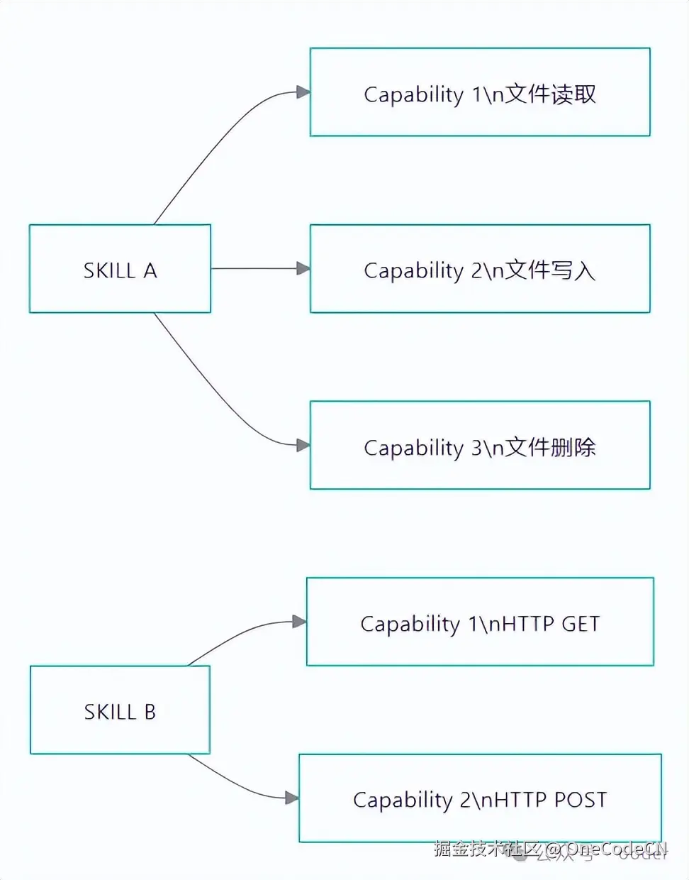 请在此添加图片描述