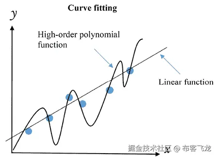 一张包含线条、截图、文本、图表的图片 说明自动生成