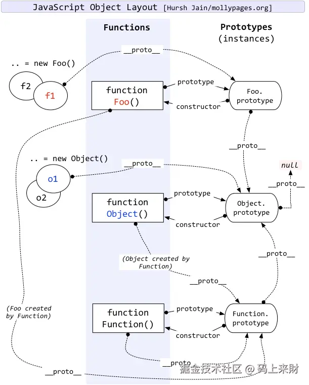 proto-chain.png