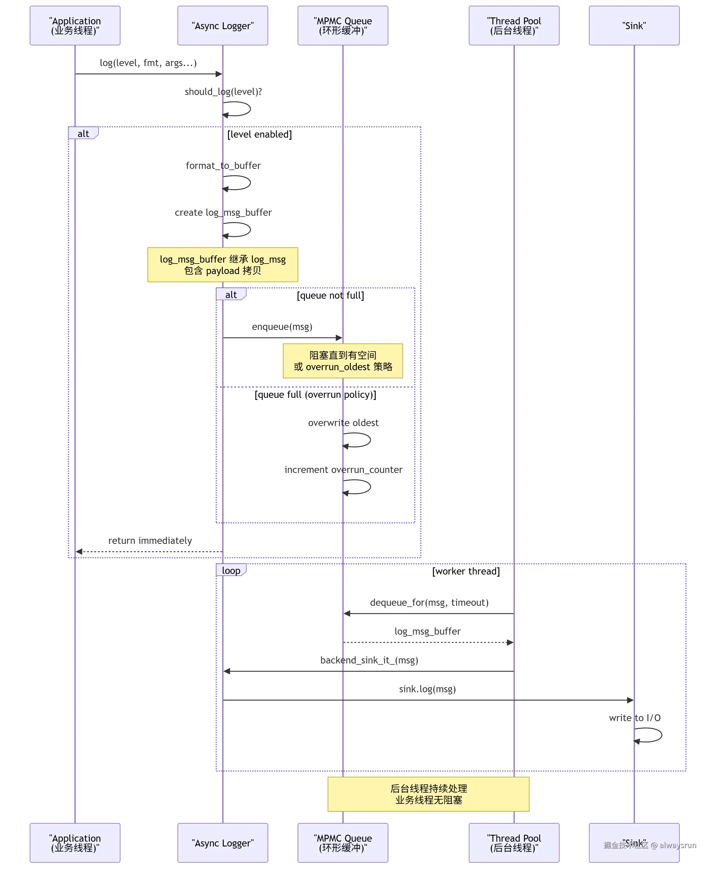 spdlog-asyn-flow.png