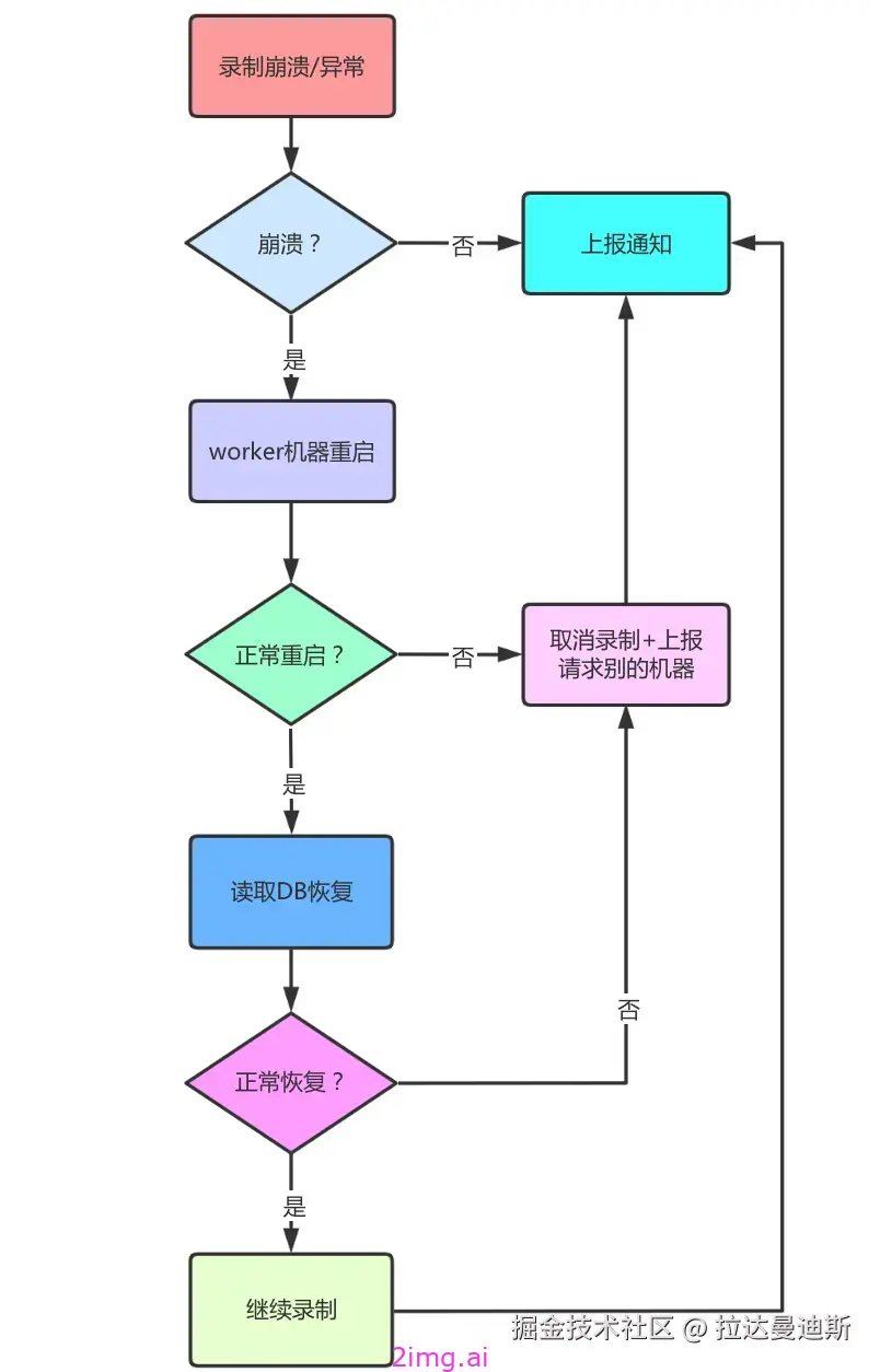 第四十三章 RTSP媒体流的录制方案