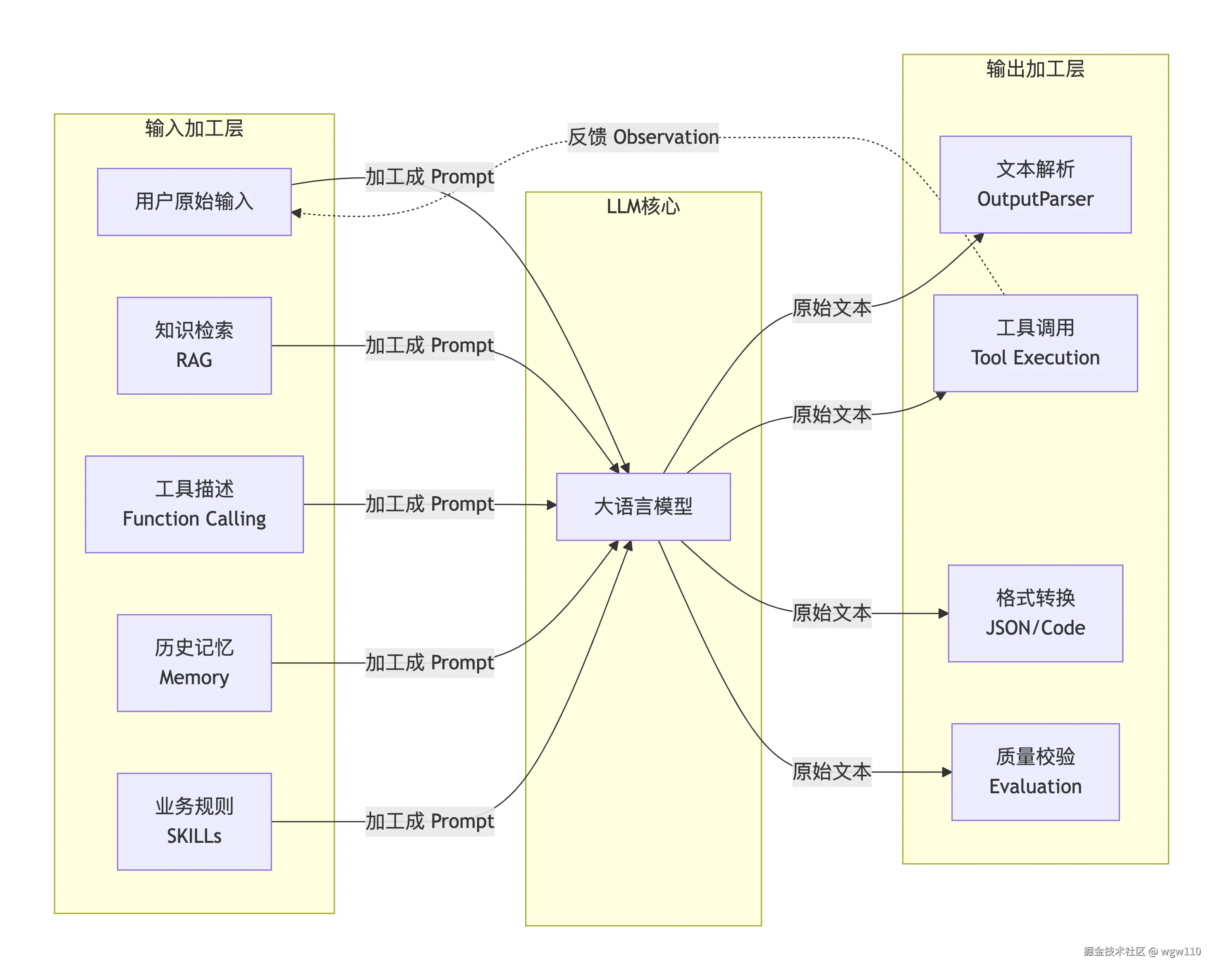 deepseek_mermaid_20260309_222686.png