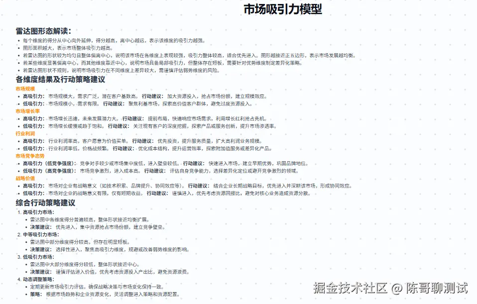 雷达图解析.png