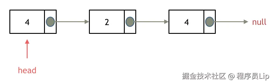 203_链表删除元素5