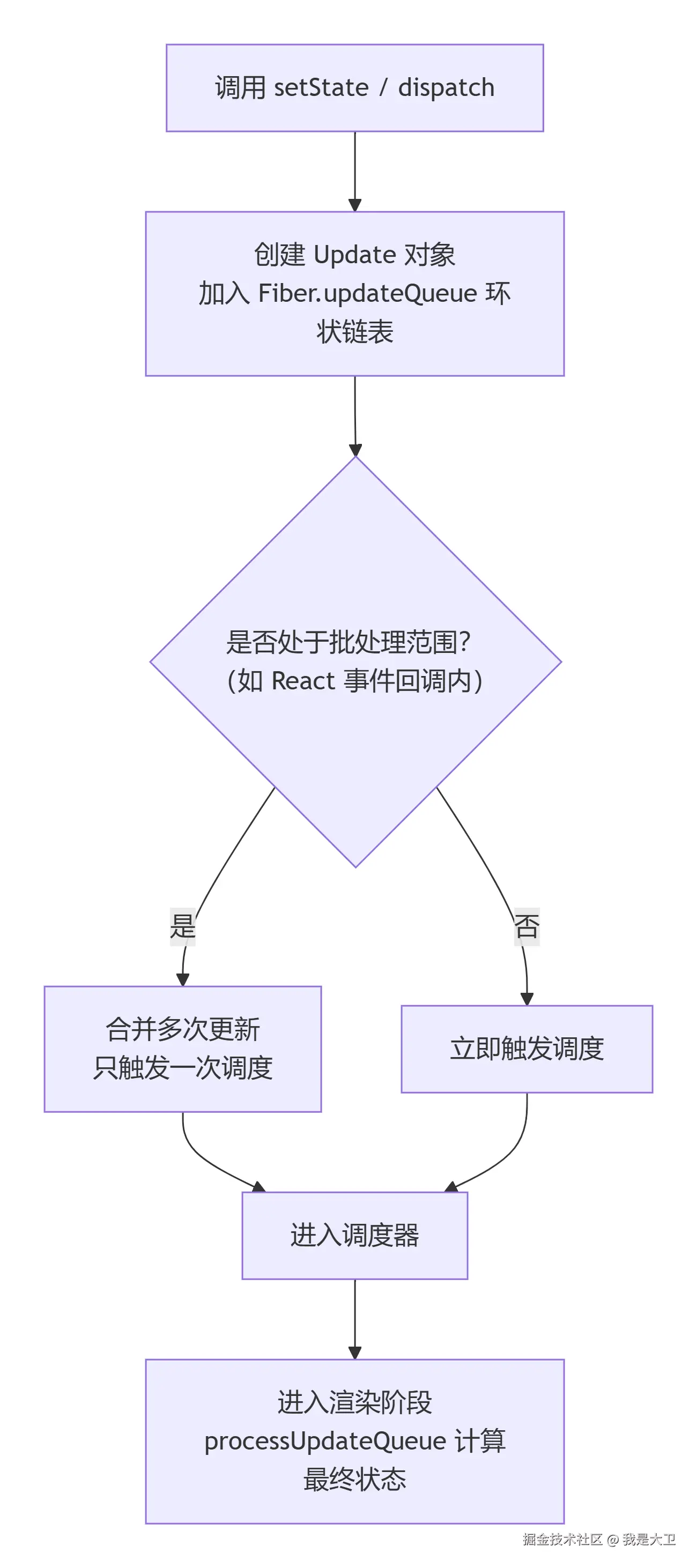deepseek_mermaid_20260706_424762.png