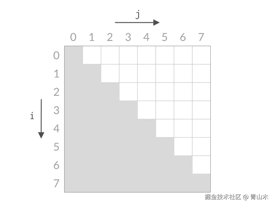 暴力解法的检索范围.png