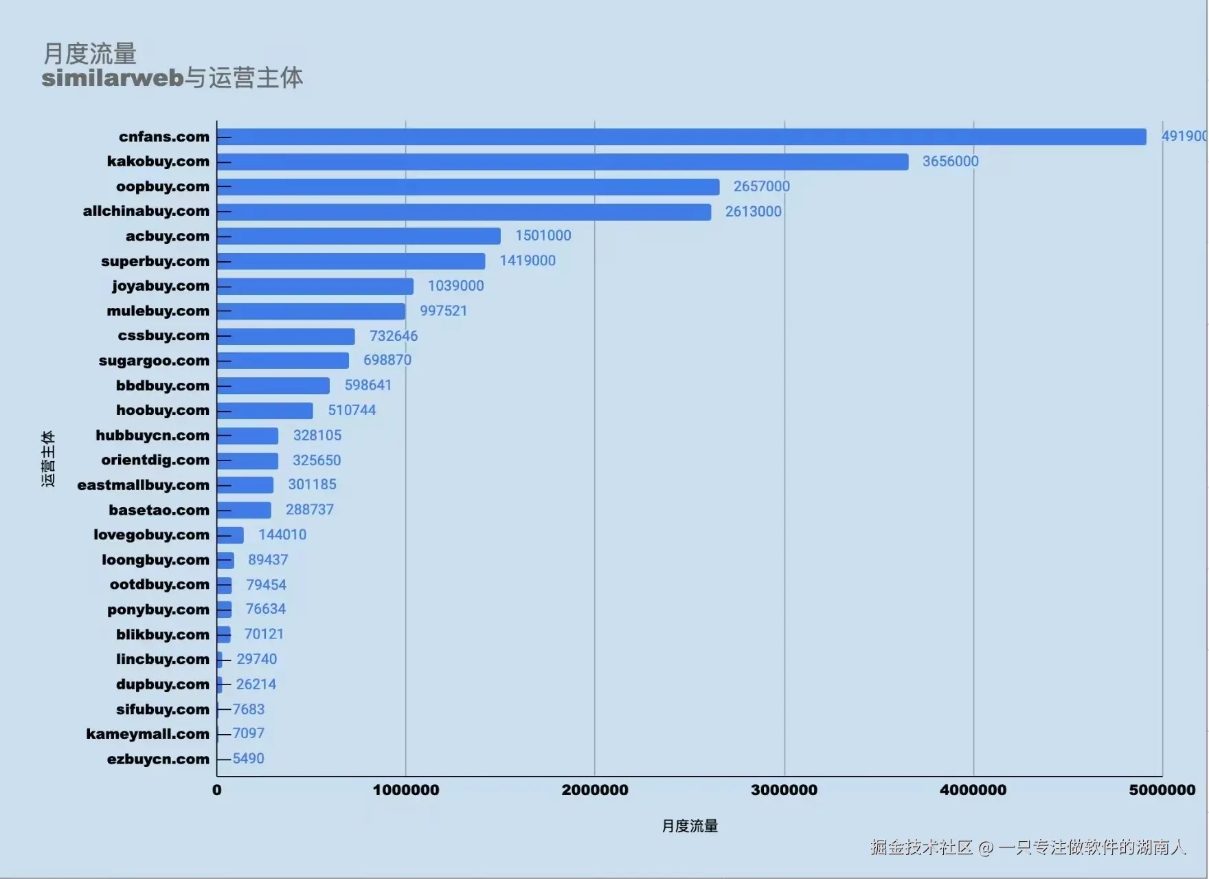 各个平台运营情况.jpg