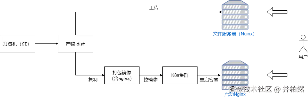 CD总览.png