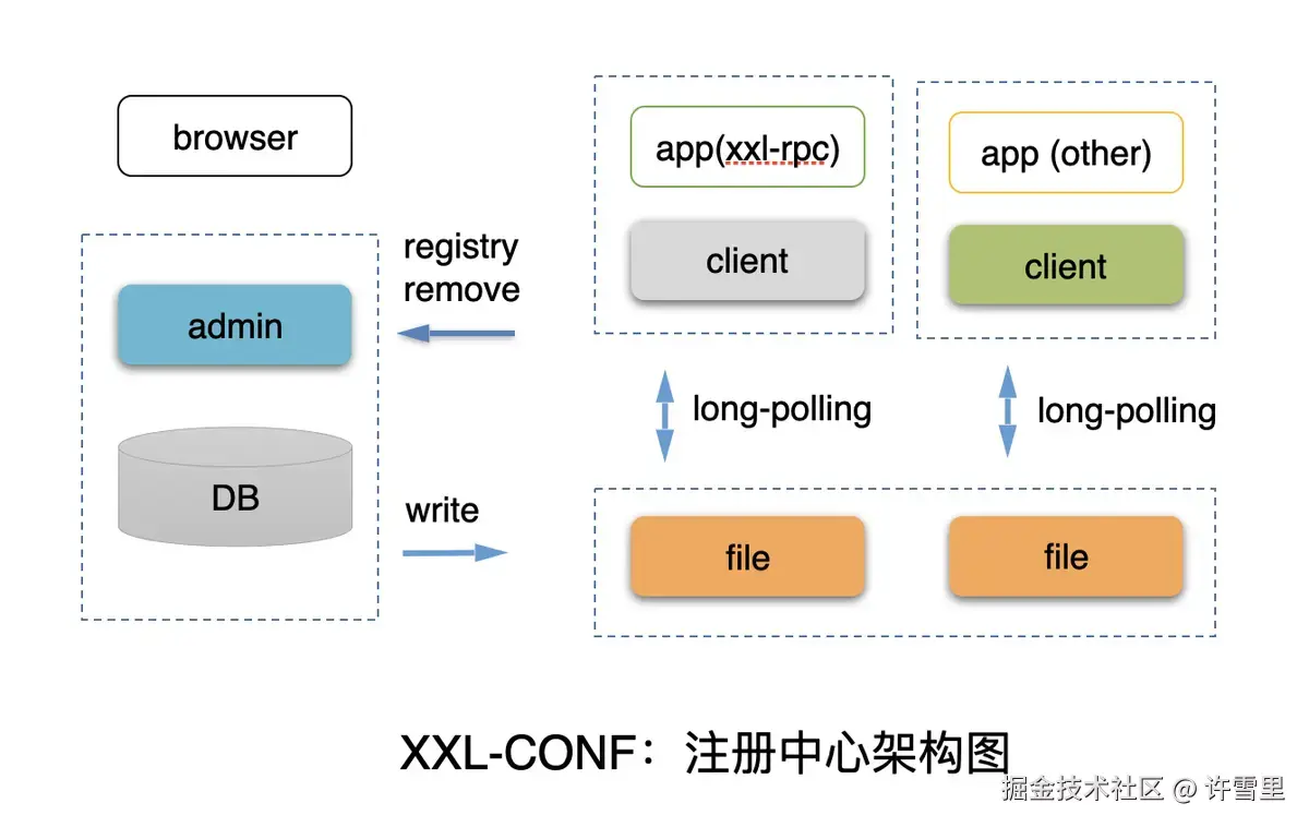 img_registry.png