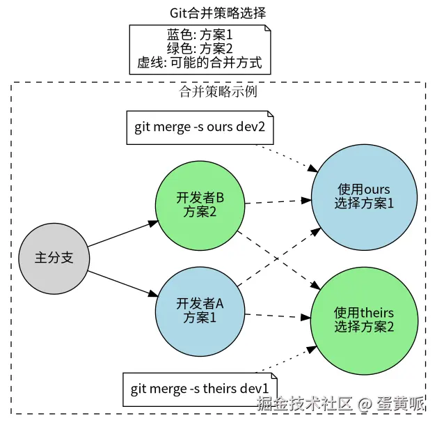 merge-strategy.png