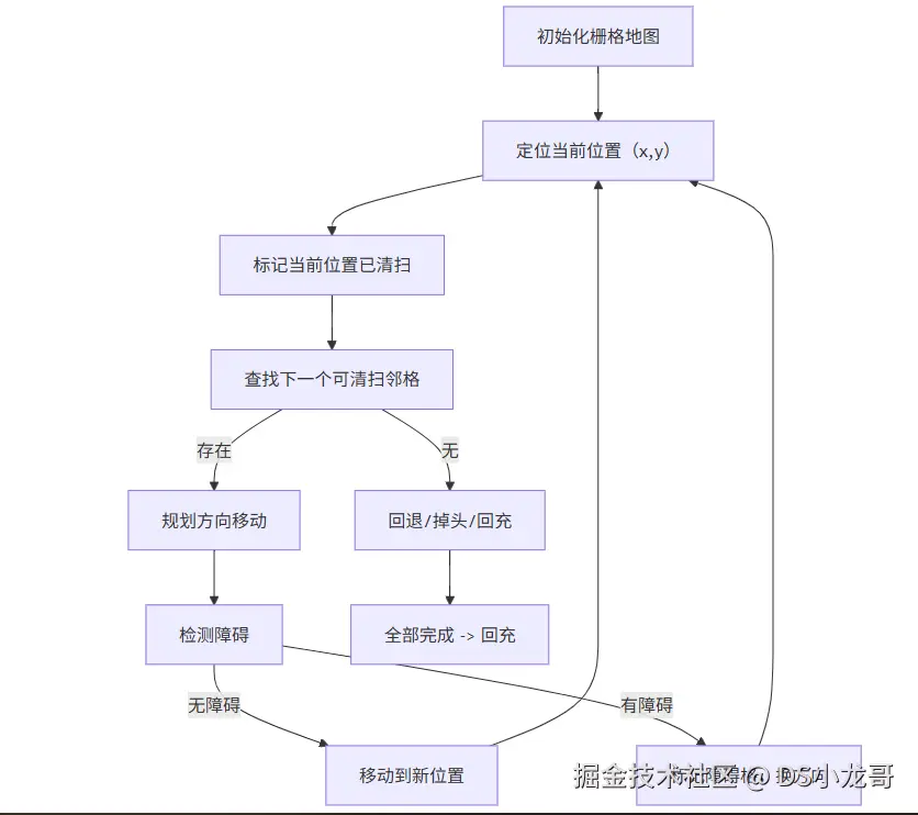 image-20250627222940953