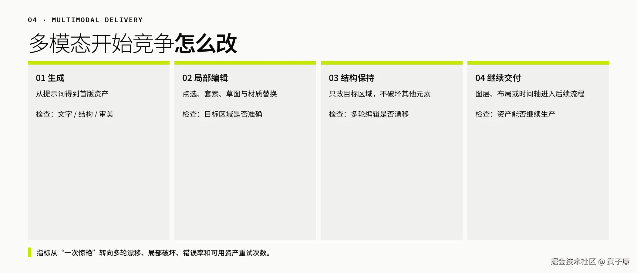 04 · MULTIMODAL DELIVERY: Editable Asset Production Chain (Generate / Local Edit / Structure Preservation / Continue Delivery)