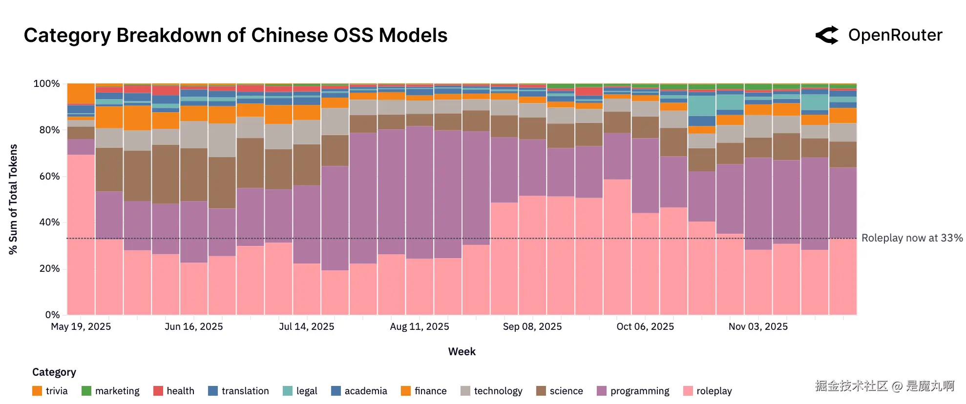 中国OSS类别趋势