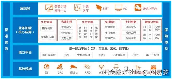 数字乡村解决方案