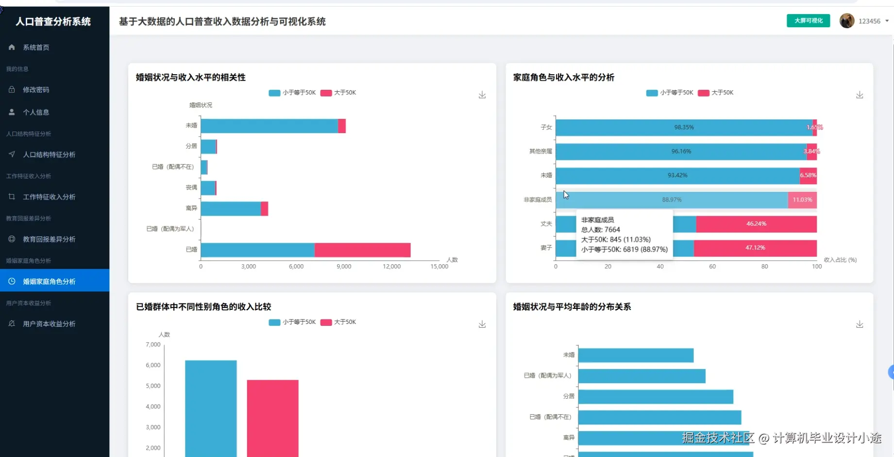 婚姻家庭角色分析.png