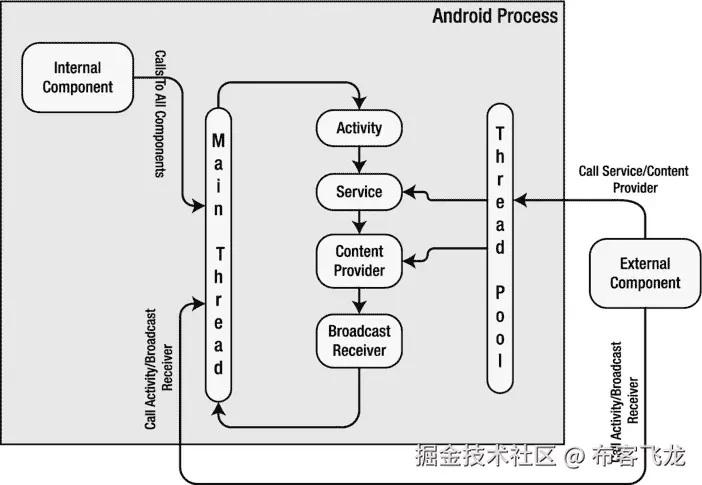 9781430246800_Fig13-04.jpg