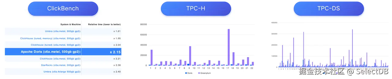 02 极速交互式分析性能.png