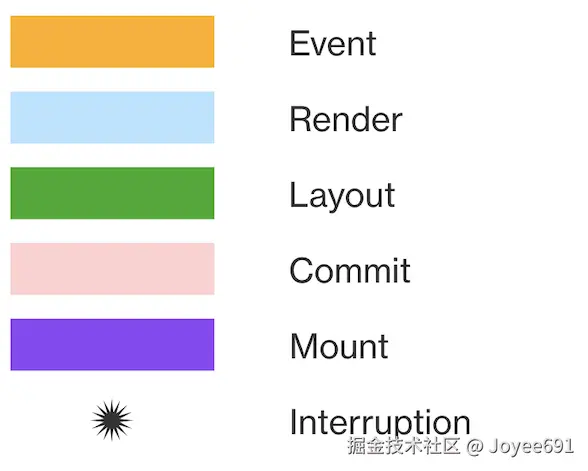 Render stage symbol