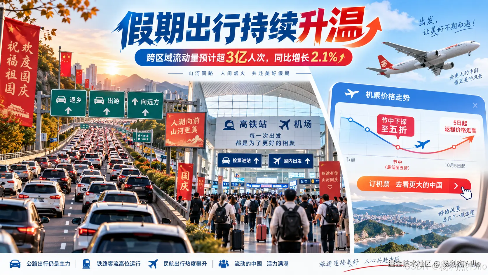 国庆假期跨区域人员流动和交通枢纽客流