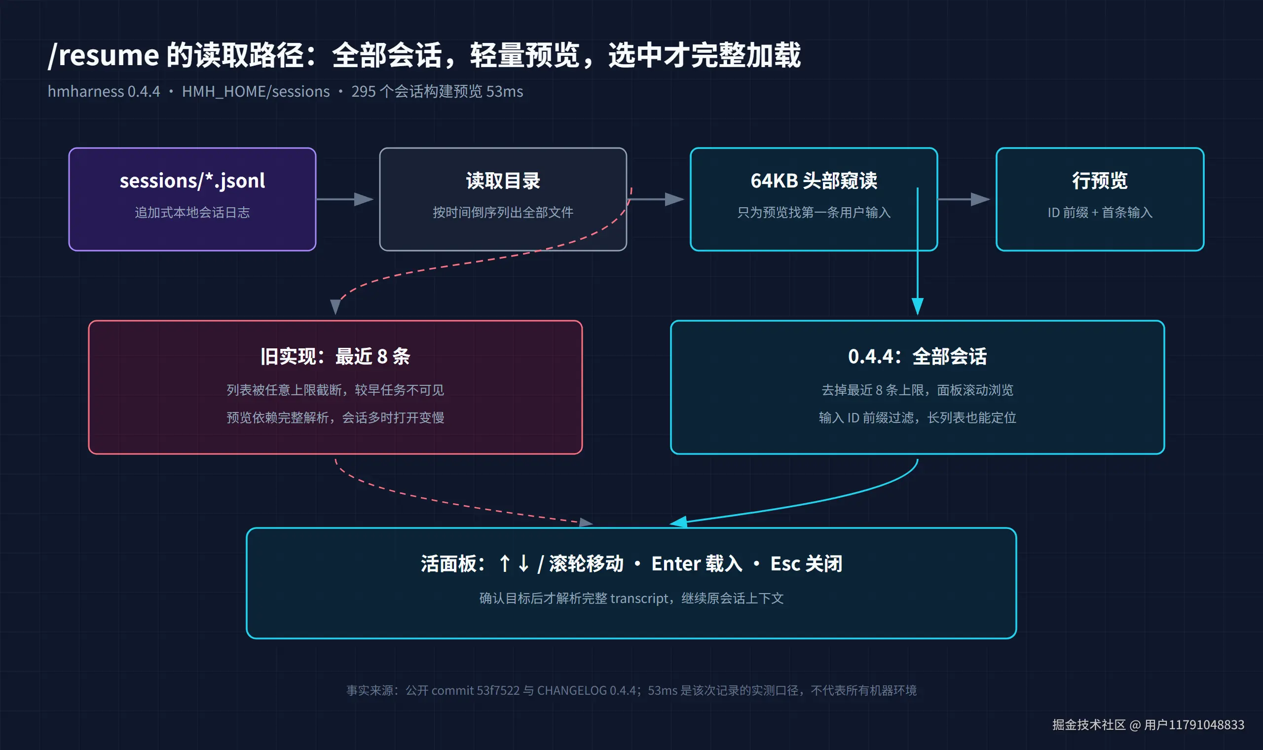 /resume 读取路径
