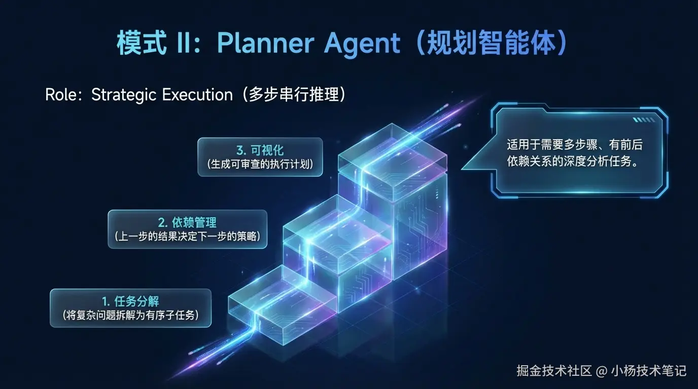 Planner Agent（规划智能体）