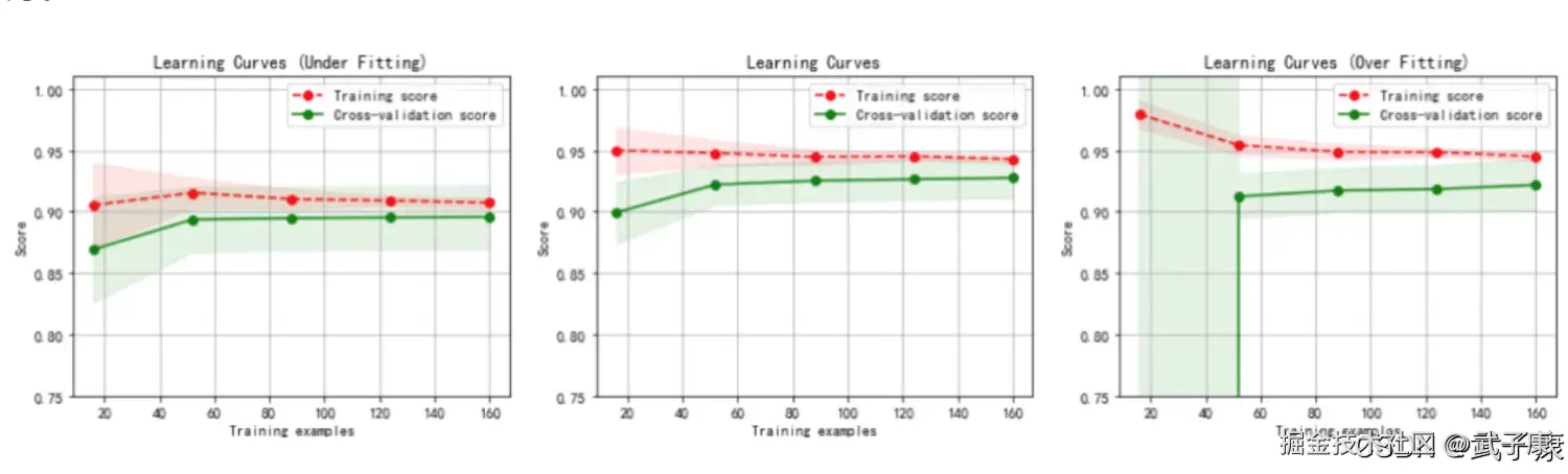 大数据-203 scikit-learn 决策树剪枝参数：max_depth/min_samples_leaf 到 min_impurity_decrease