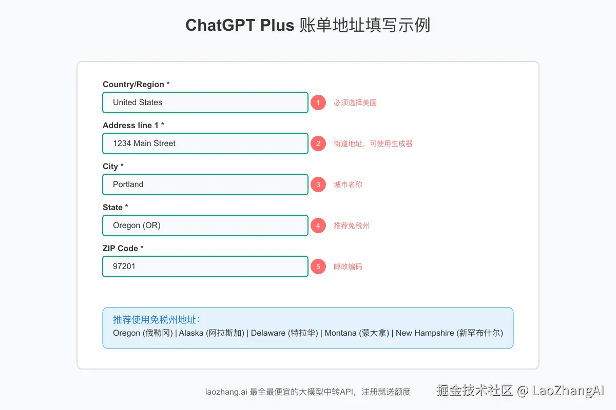 ChatGPT Plus账单地址填写示例