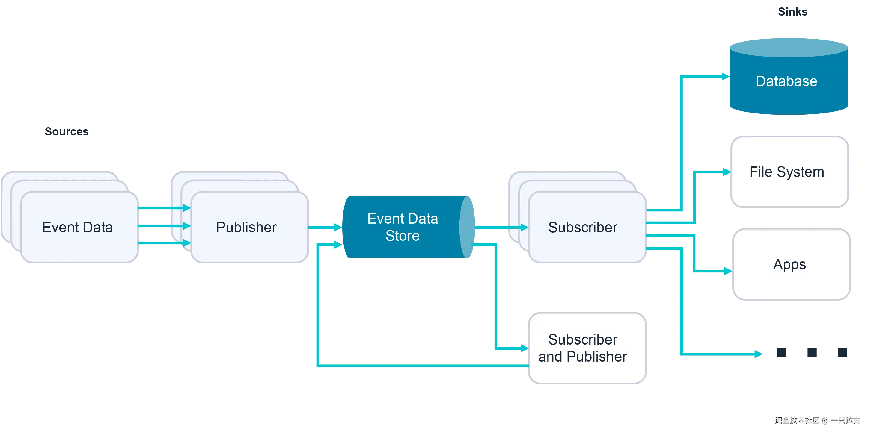 event-driven.svg