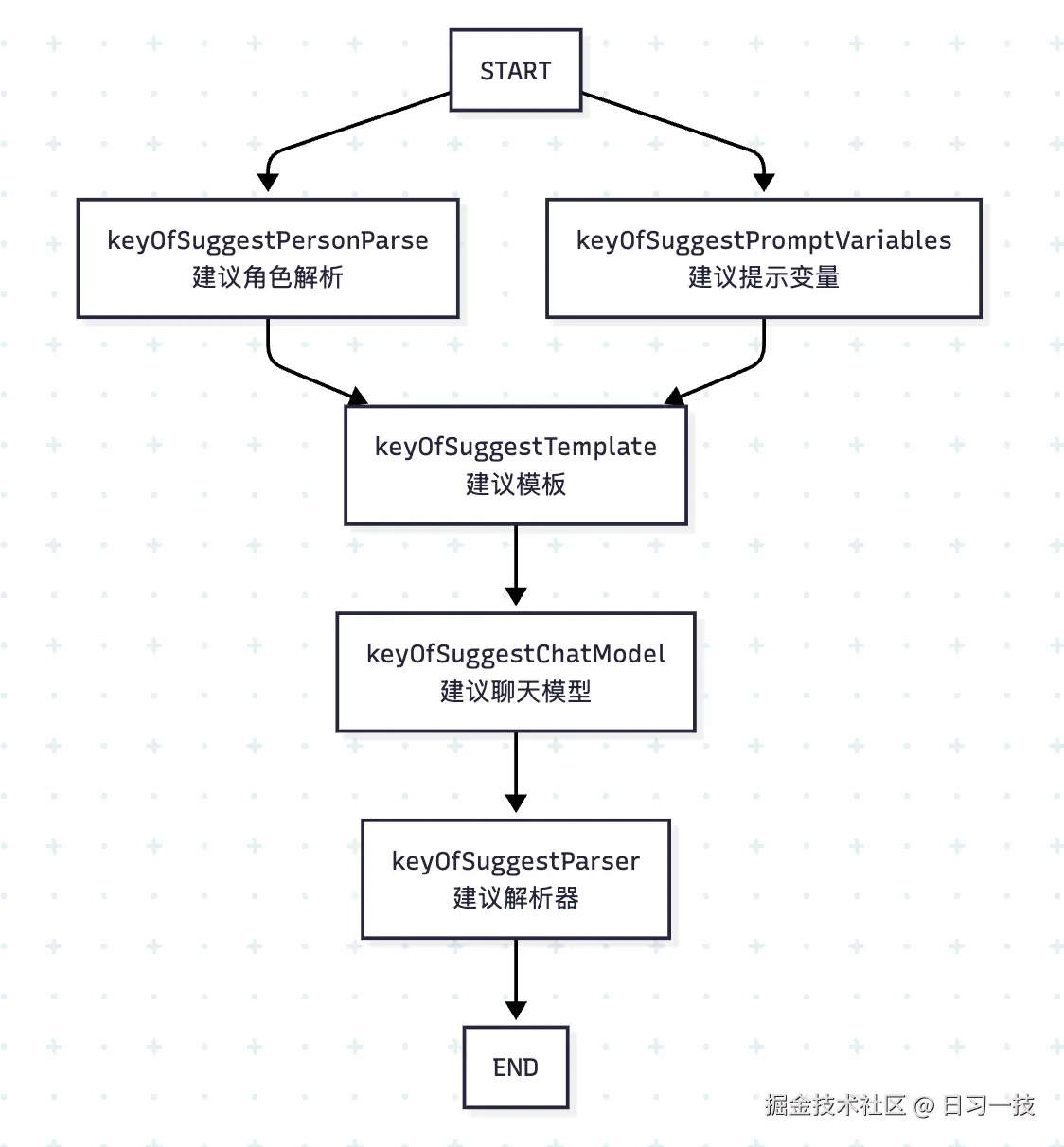 sugguest-graph.png