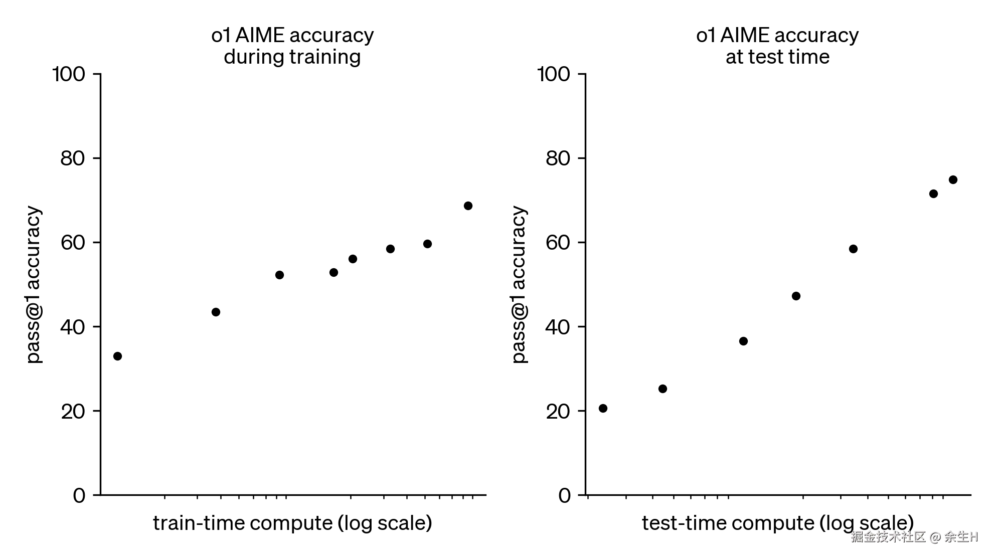 计算